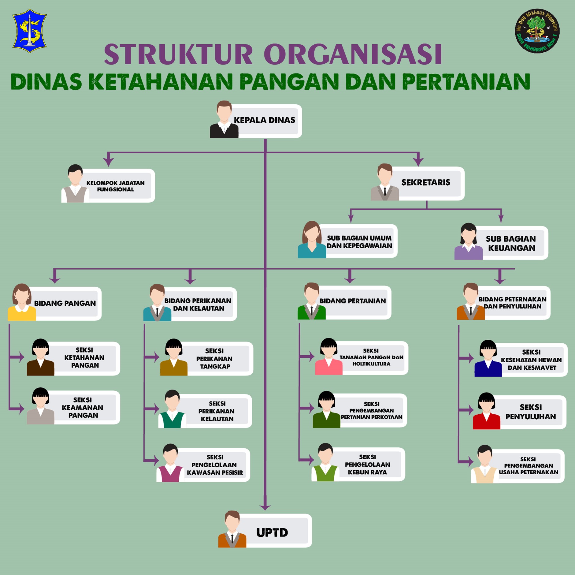 Struktur Organisasi Dinas Pertanian Vrogue Co